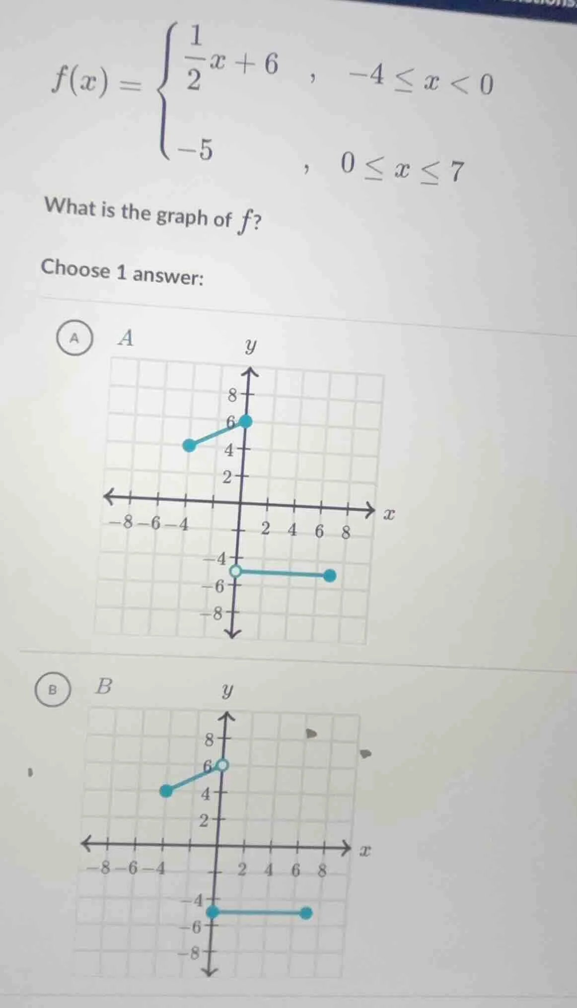 f(x) = \\begin{cases} \\dfrac{1}{2}x + 6 &, -4 \\leq x < 0 \\\\ -5 &, 0…
