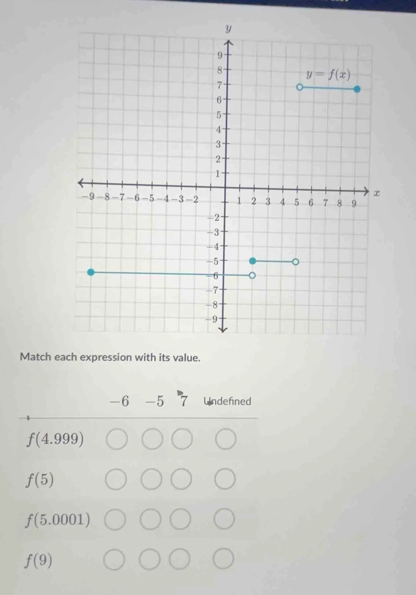 match each expression with its value. -6 -5 7 undefined $f(4.999)$ $cir…