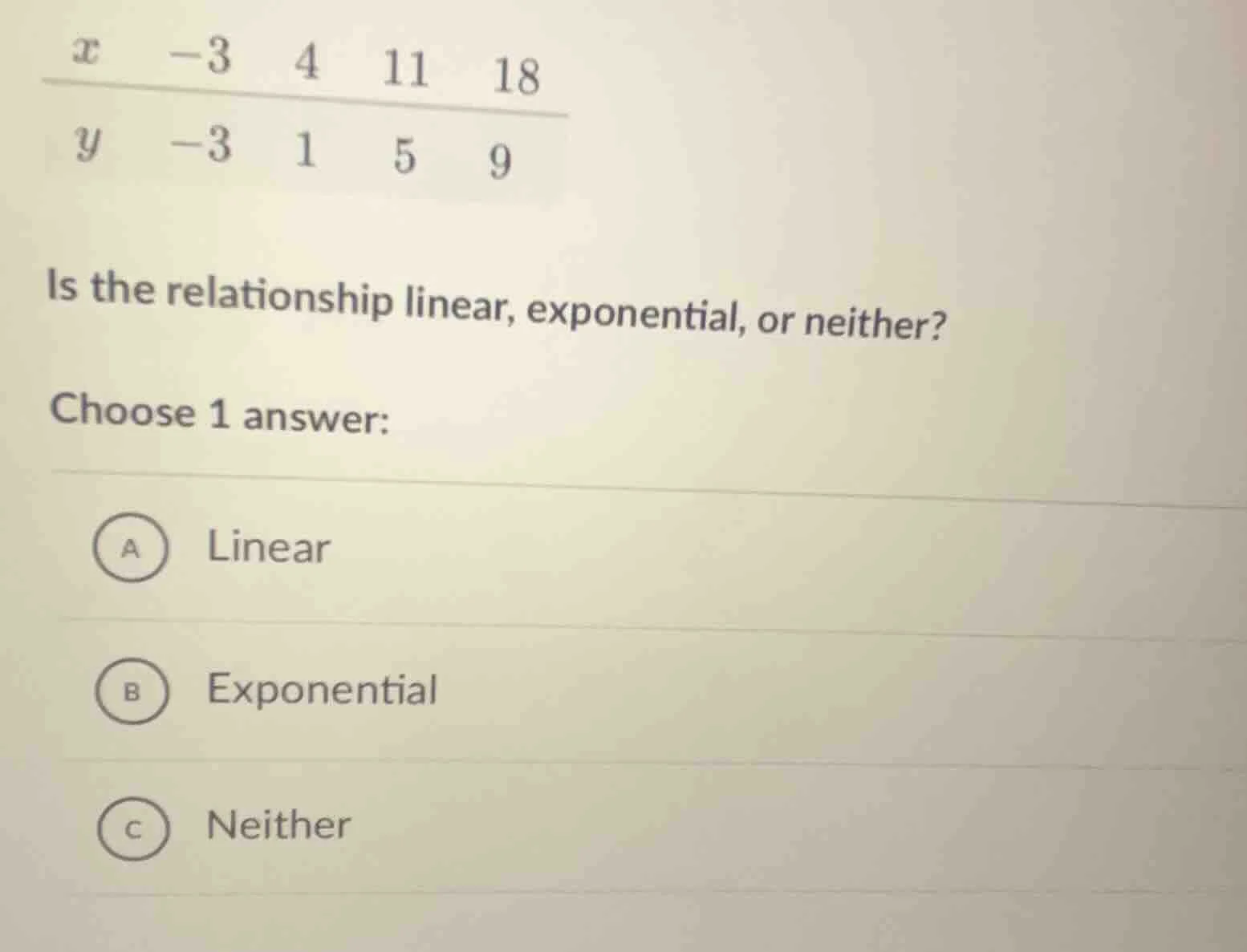 x -3 4 11 18 y -3 1 5 9 is the relationship linear, exponential, or nei…