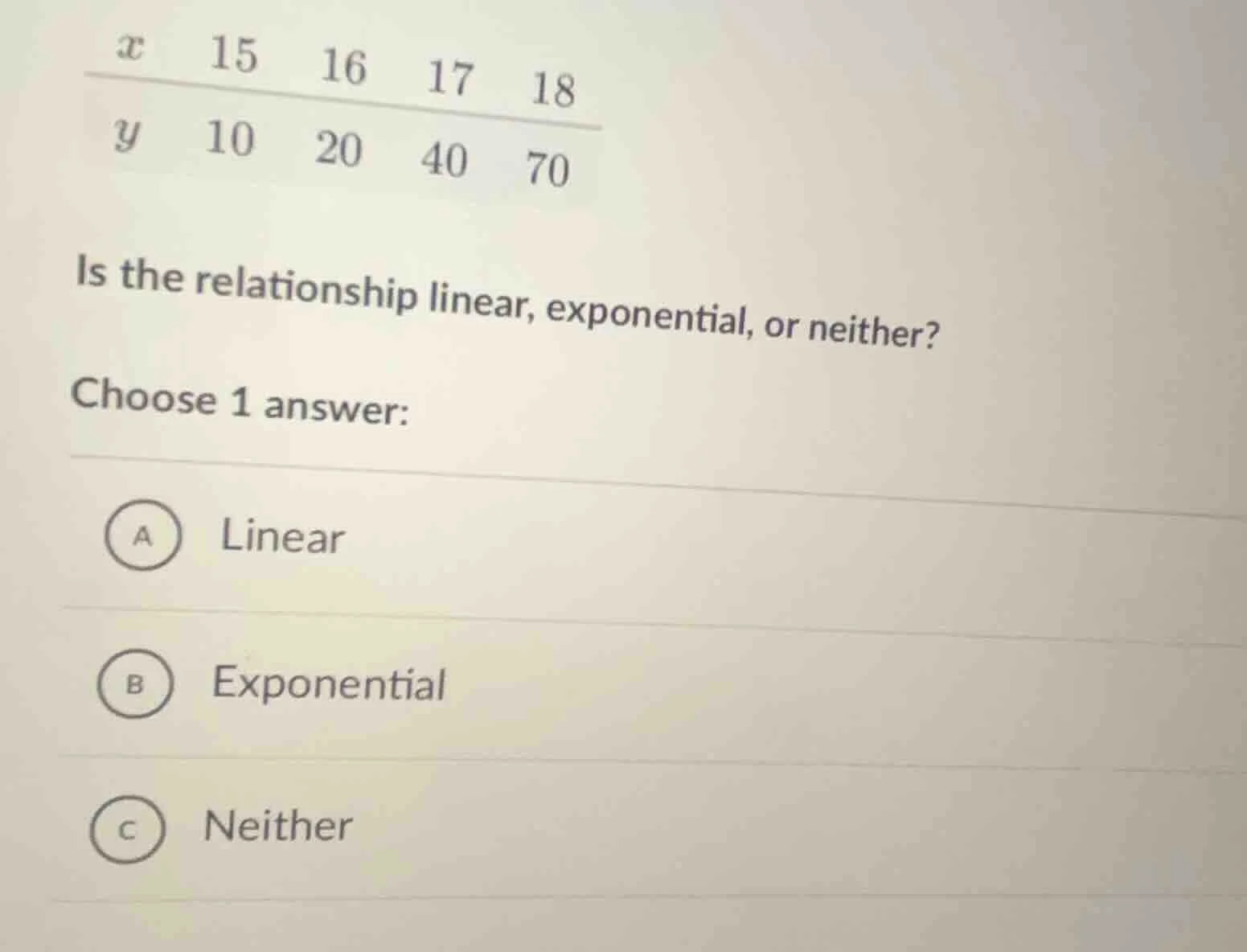 x 15 16 17 18 y 10 20 40 70 is the relationship linear, exponential, or…