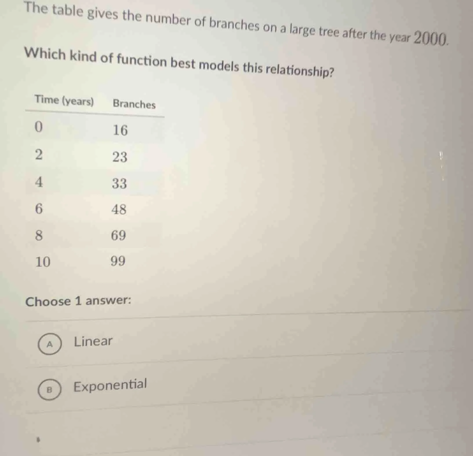 the table gives the number of branches on a large tree after the year 2…