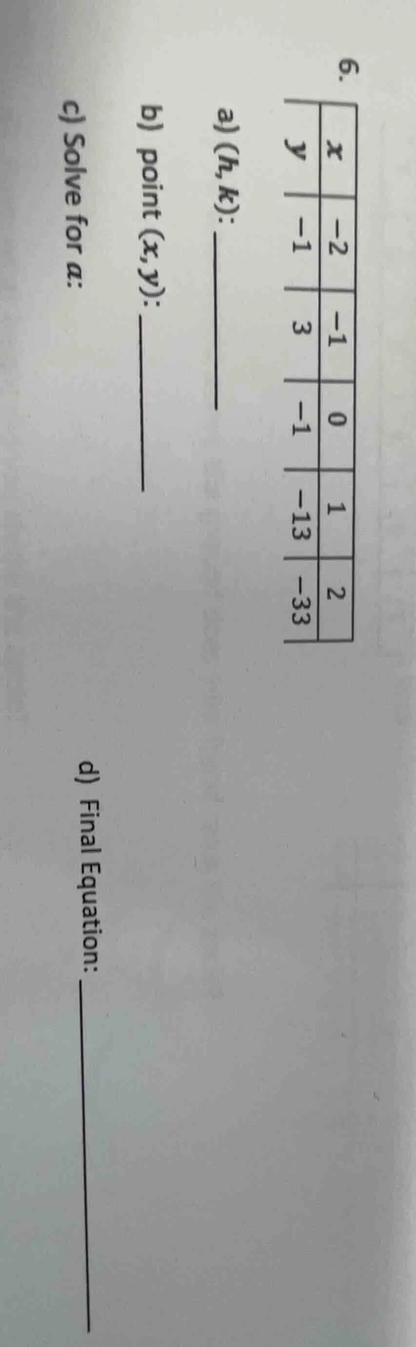 6. | x | y | -2 | -1 | -1 | 3 | 0 | -1 | 1 | -13 | 2 | -33 a) (h,k): __…