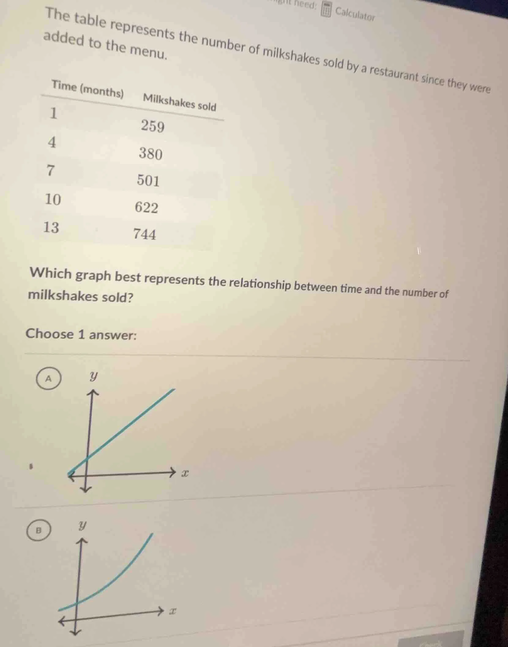 the table represents the number of milkshakes sold by a restaurant sinc…