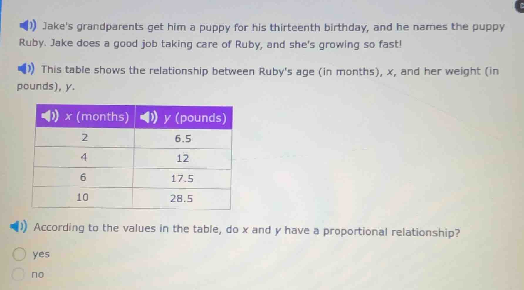 jakes grandparents get him a puppy for his thirteenth birthday, and he …