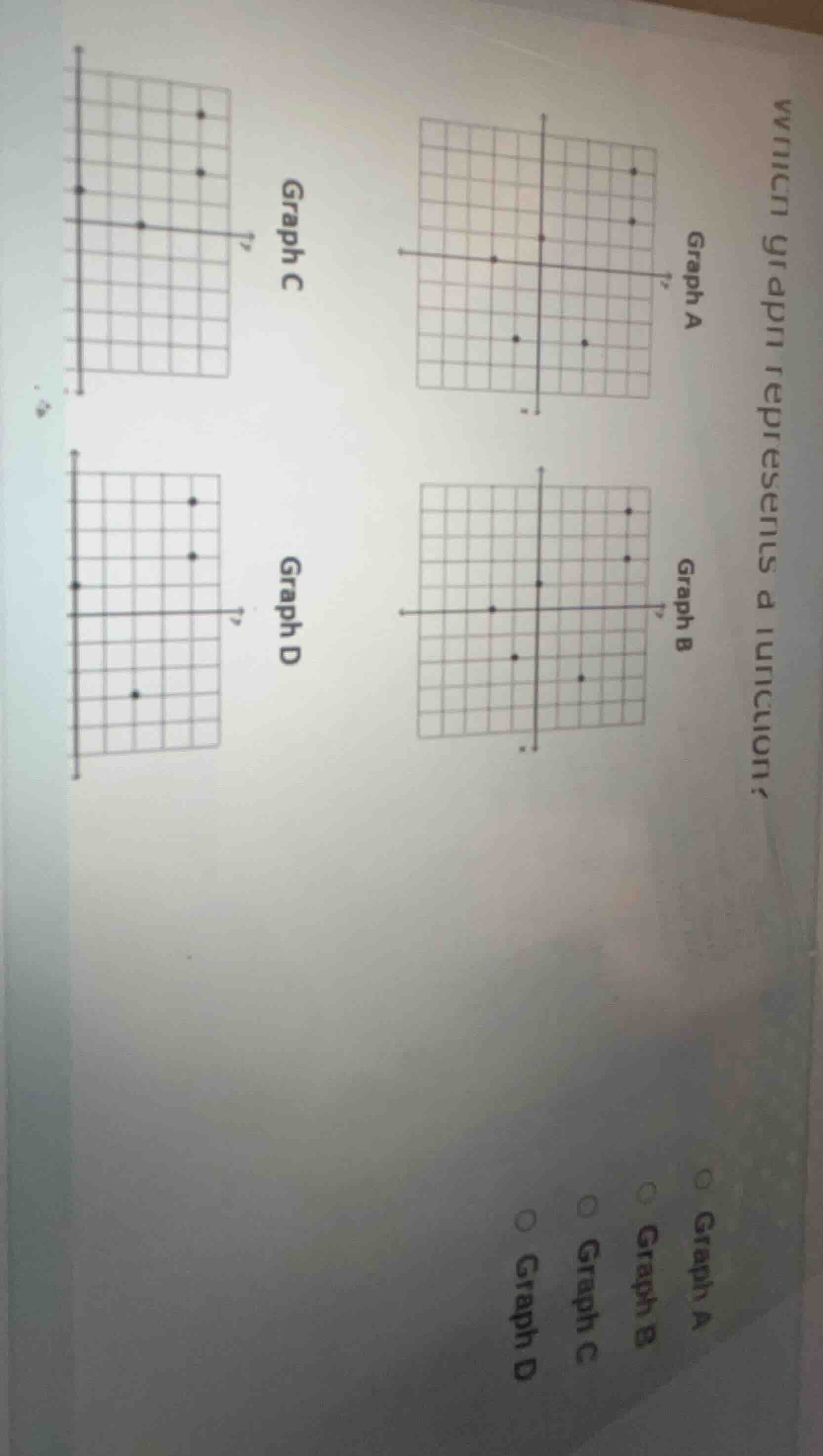 which graph represents a function? graph a graph b graph c graph d
