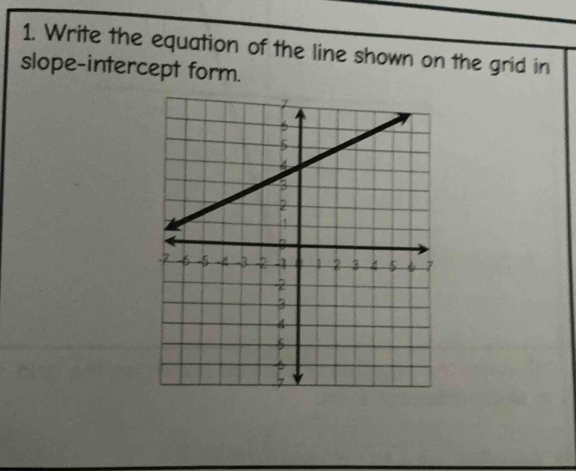 1. write the equation of the line shown on the grid in slope - intercep…