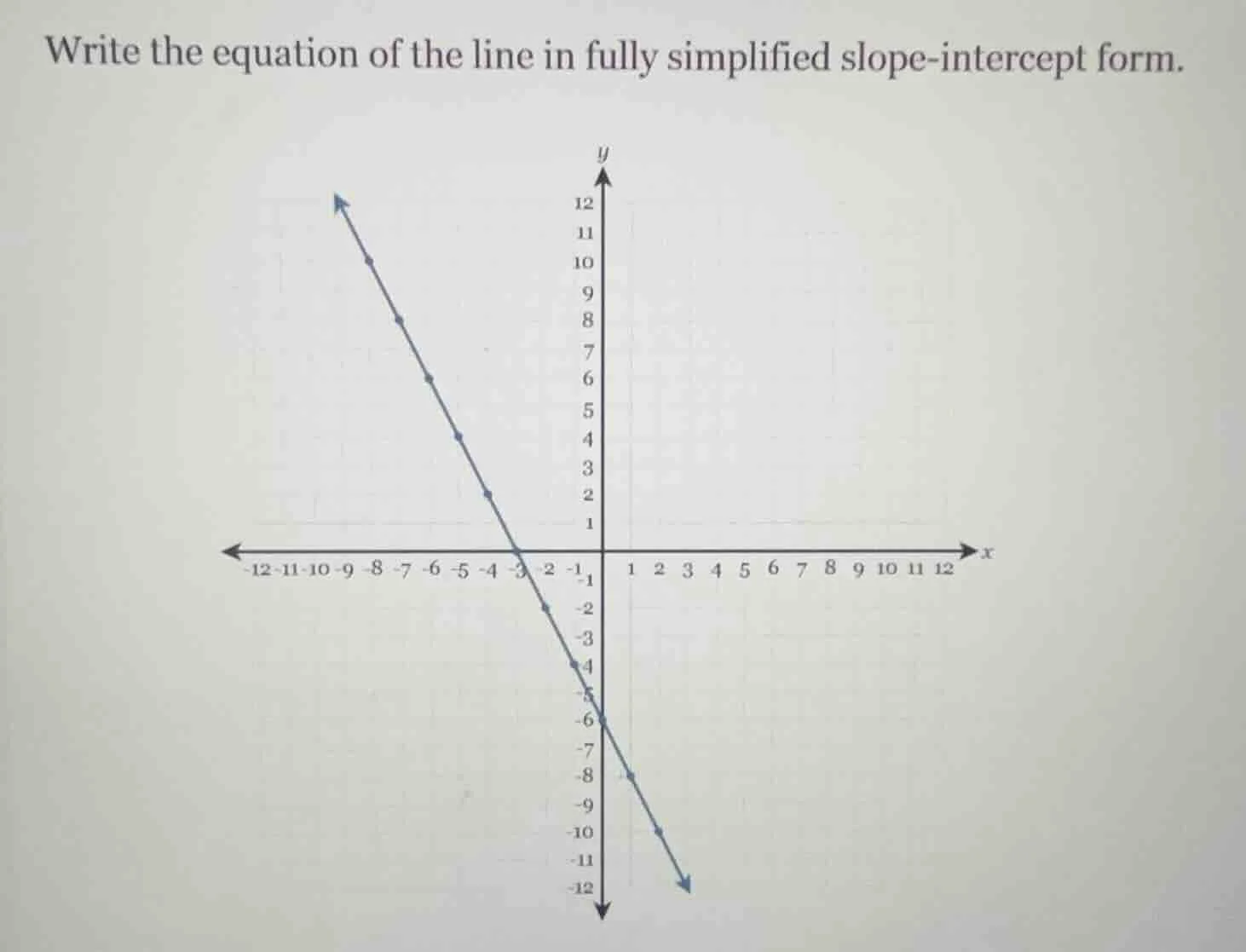 write the equation of the line in fully simplified slope - intercept fo…
