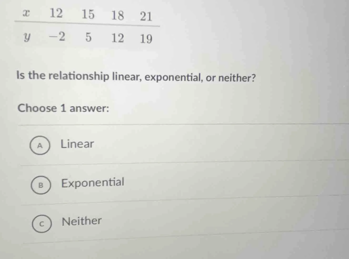 x 12 15 18 21 y -2 5 12 19 is the relationship linear, exponential, or …