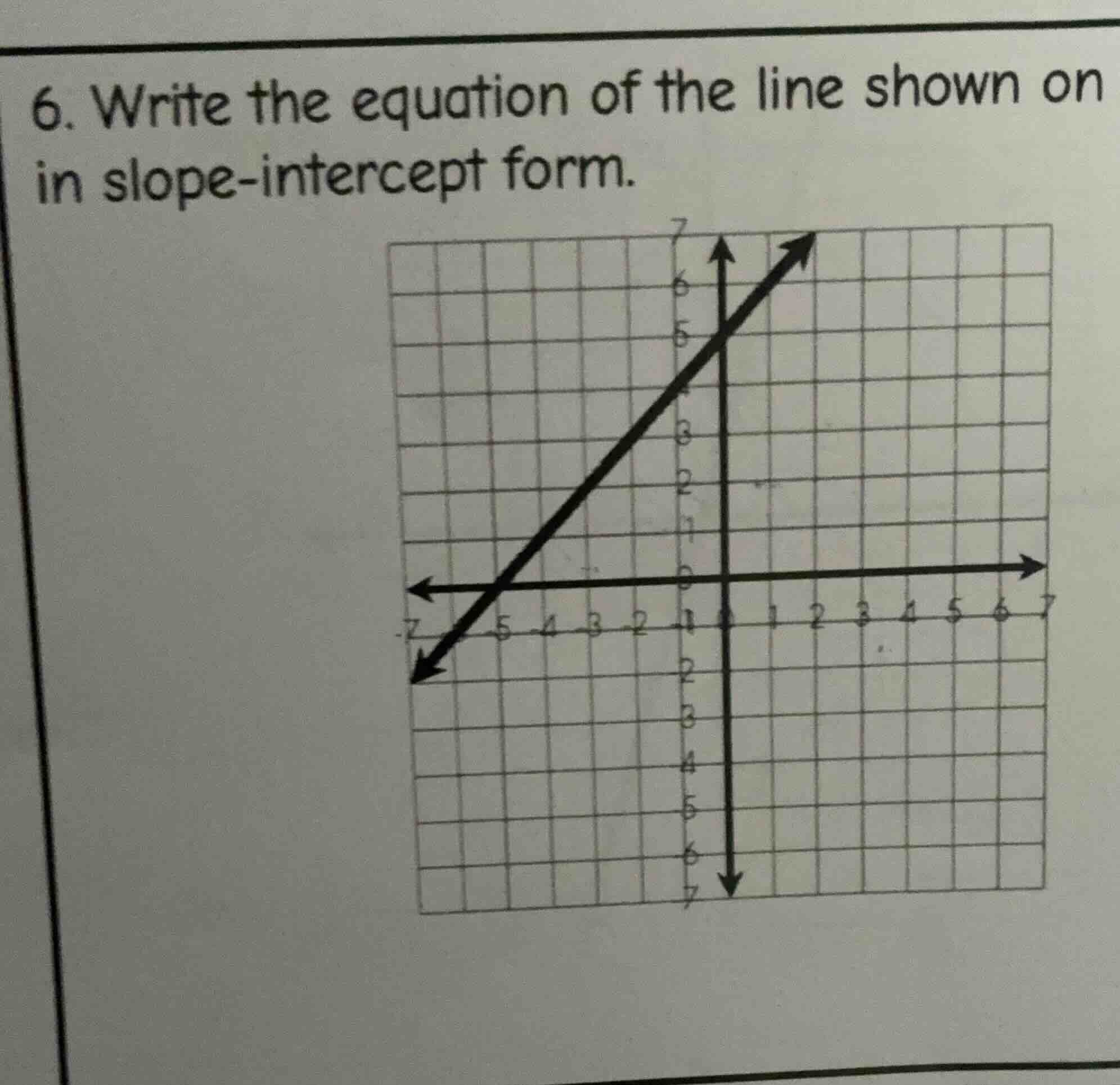 6. write the equation of the line shown on in slope - intercept form.