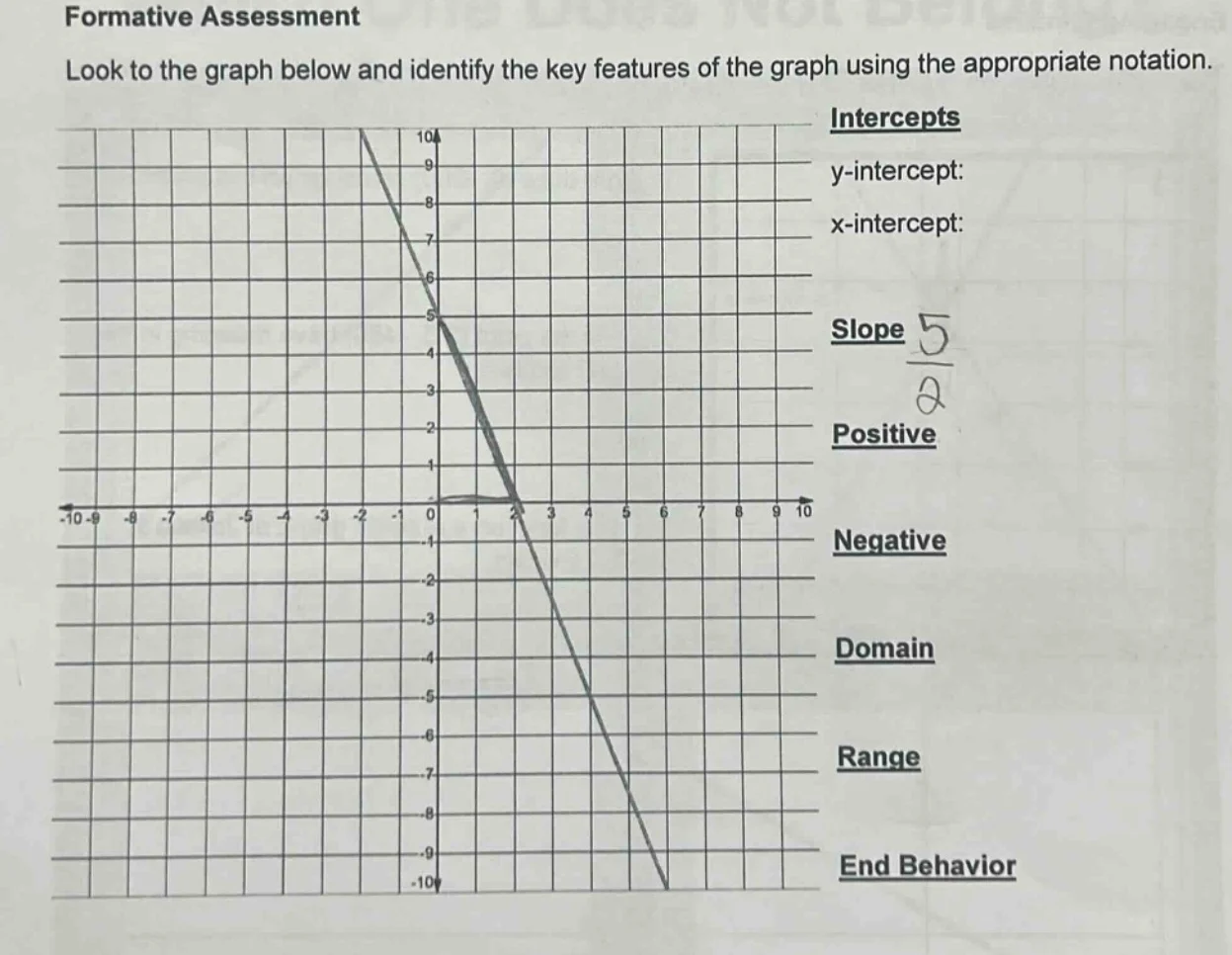 formative assessment look to the graph below and identify the key featu…