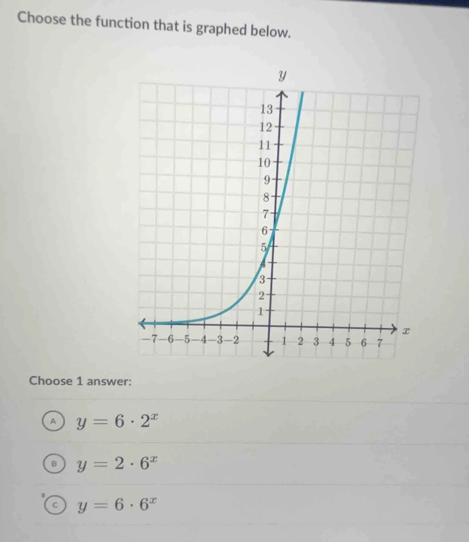choose the function that is graphed below. choose 1 answer: a ( y = 6 c…