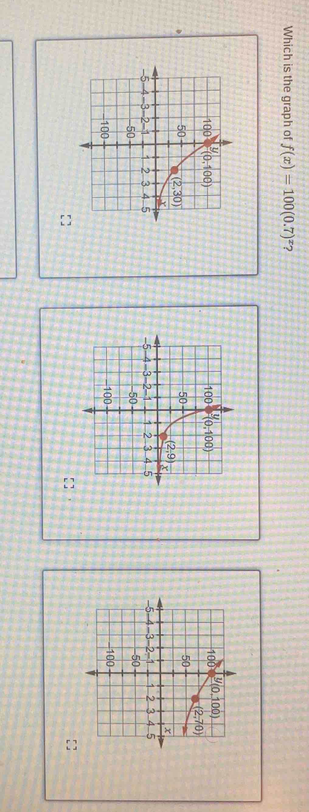 which is the graph of $f(x) = 100(0.7)^x$?