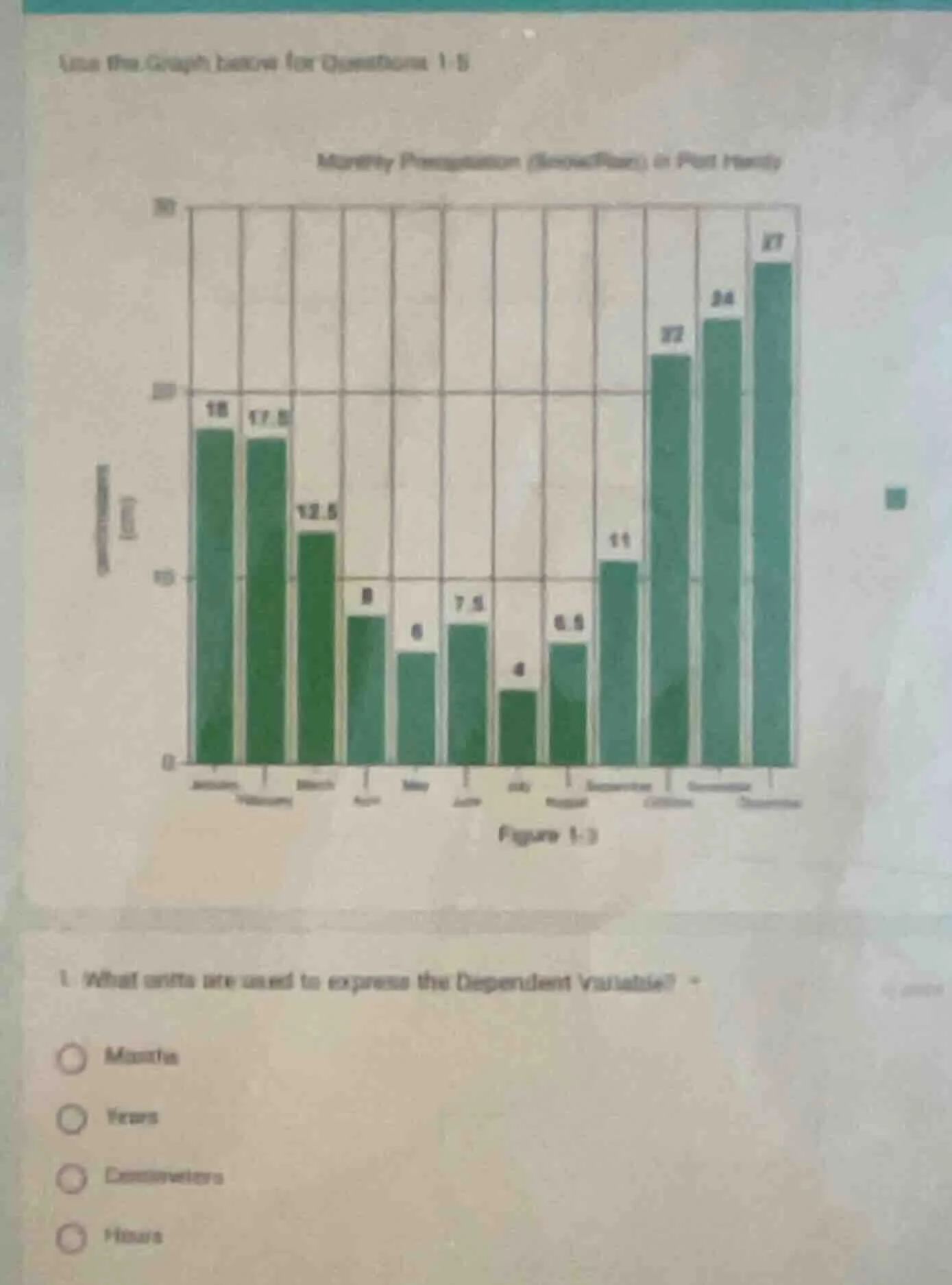 use the graph below for questions 1-5 monthly precipitation (inches/yea…