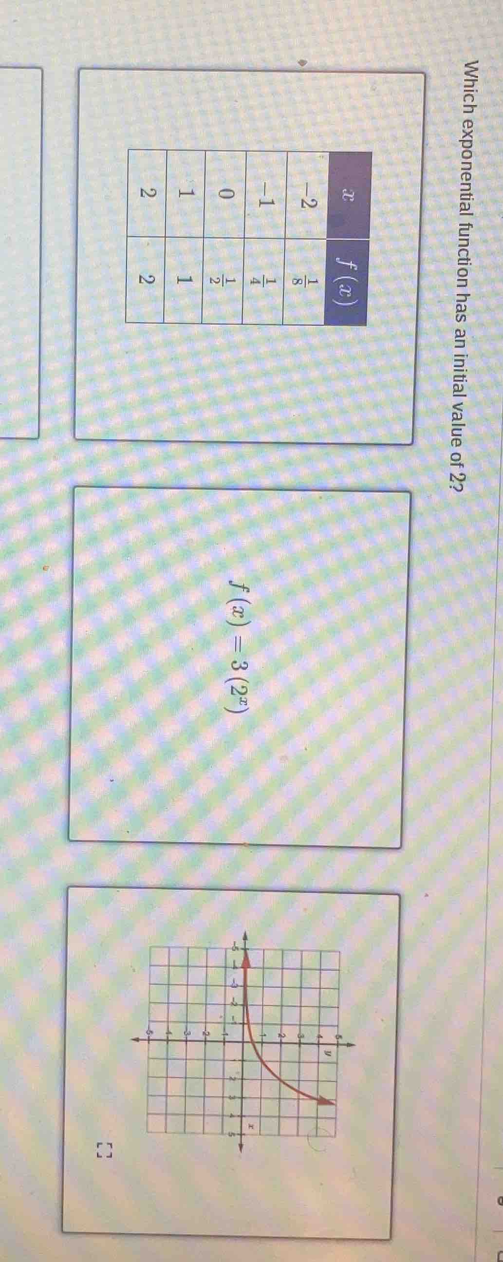 which exponential function has an initial value of 2? (there is a table…