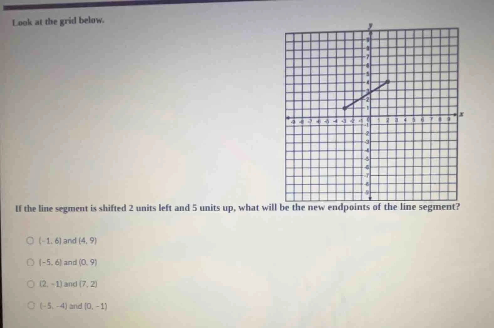 look at the grid below. if the line segment is shifted 2 units left and…