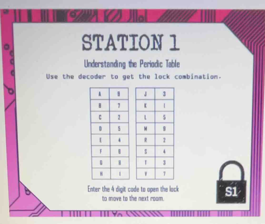 station 1 understanding the periodic table use the decoder to get the l…