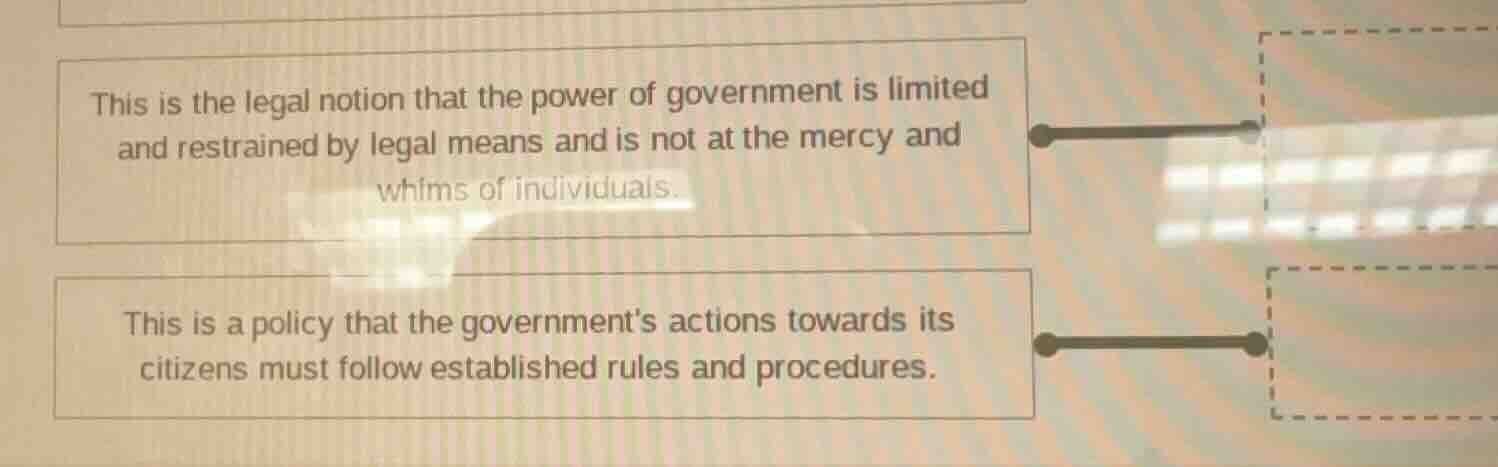 this is the legal notion that the power of government is limited and re…