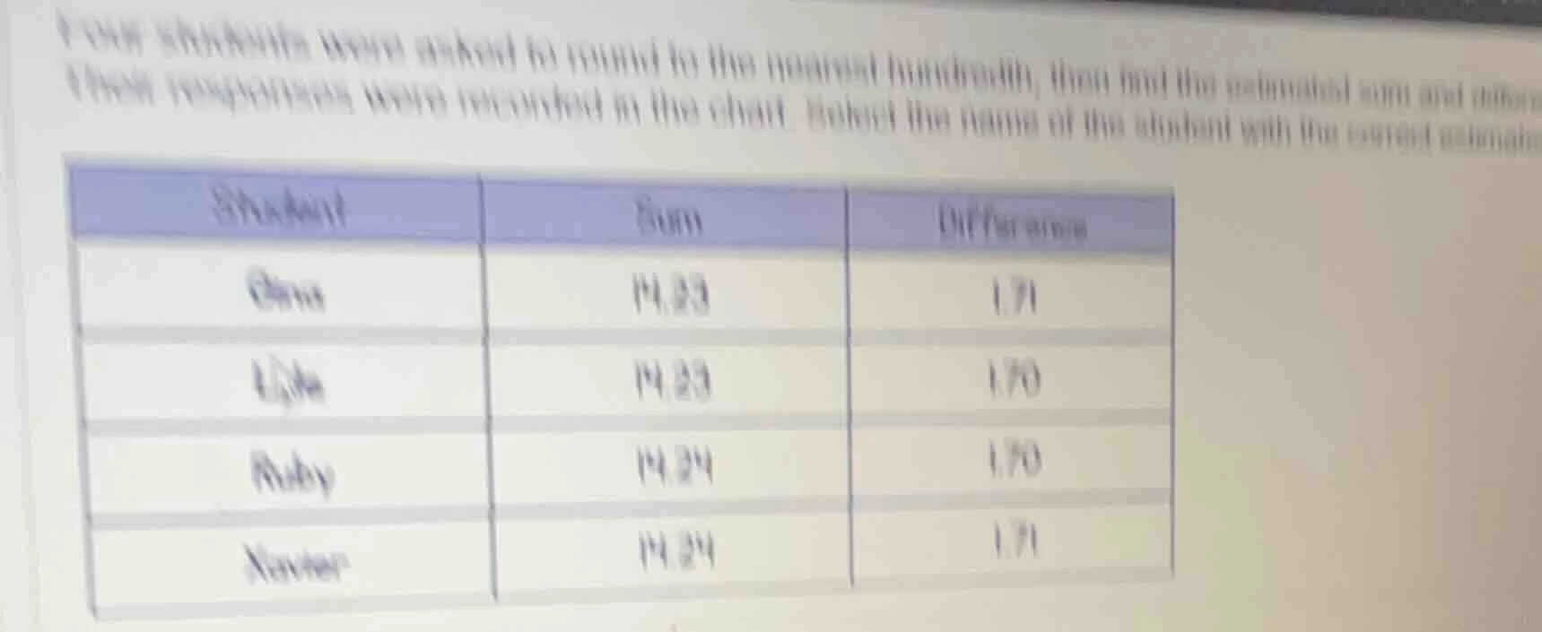 four students were asked to round to the nearest hundredth, then find t…