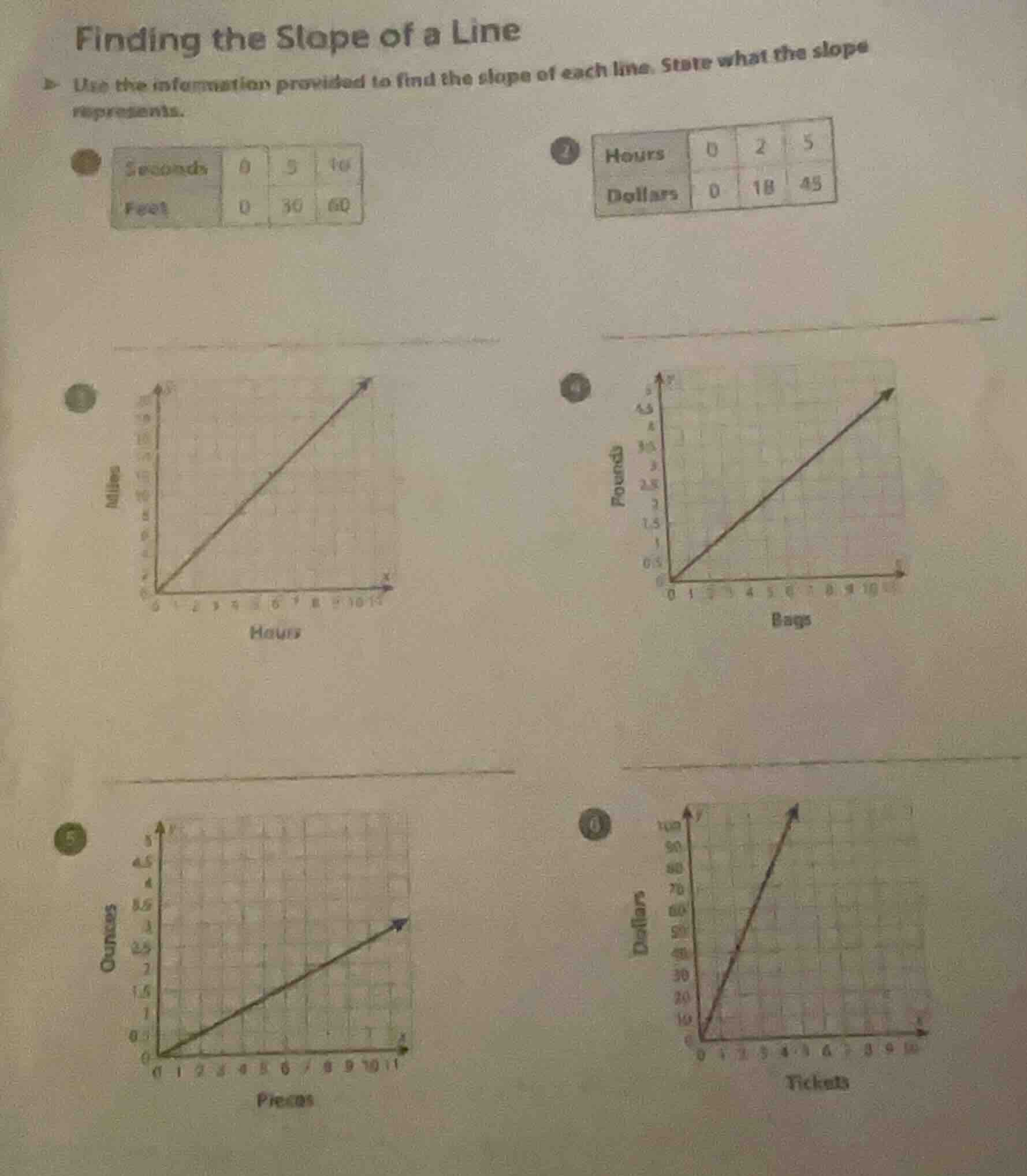 finding the slope of a line use the information provided to find the sl…