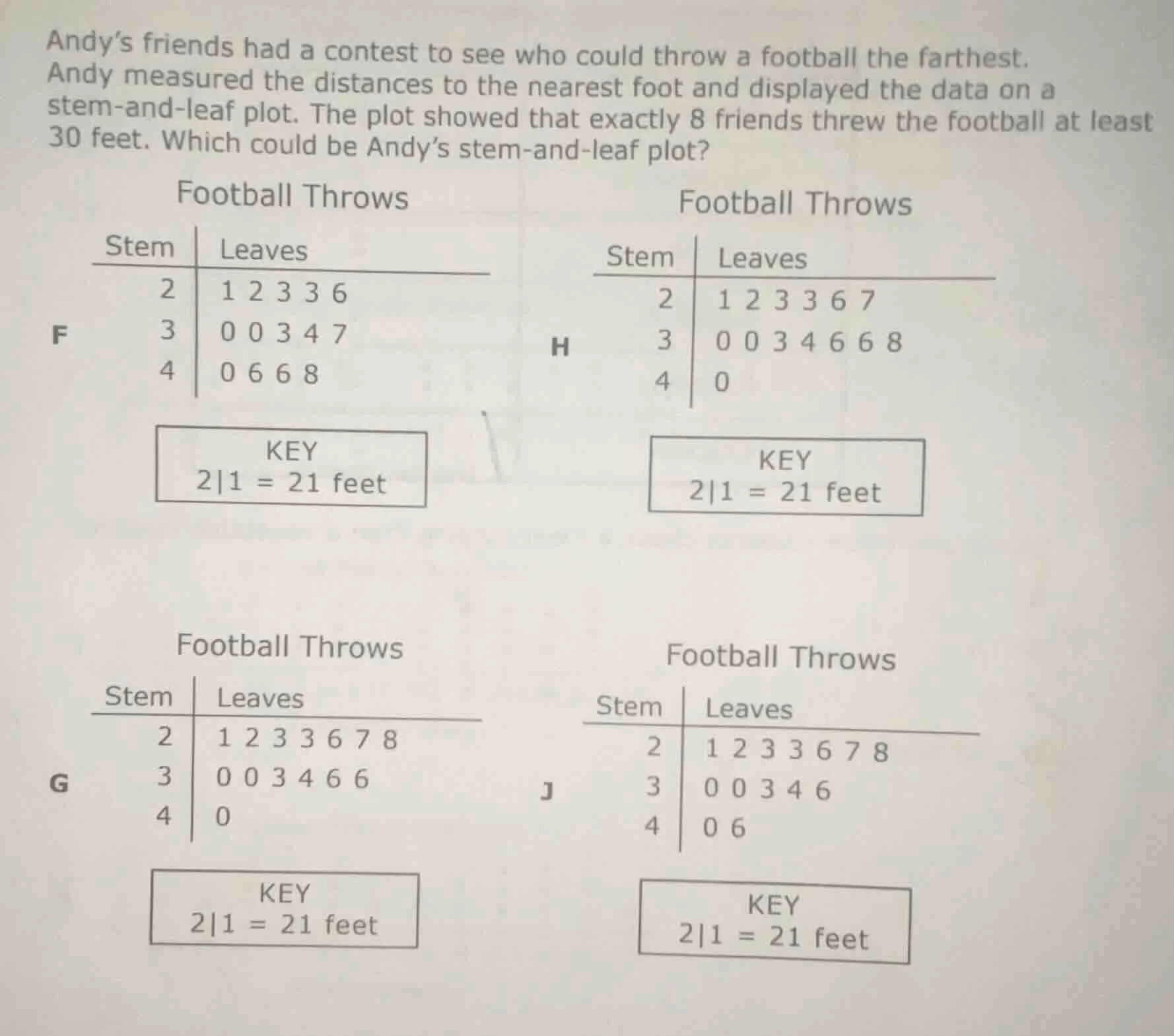 andy’s friends had a contest to see who could throw a football the fart…