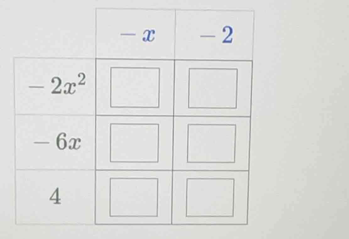 the table has two columns with headers (-x) and (-2), and three rows wi…