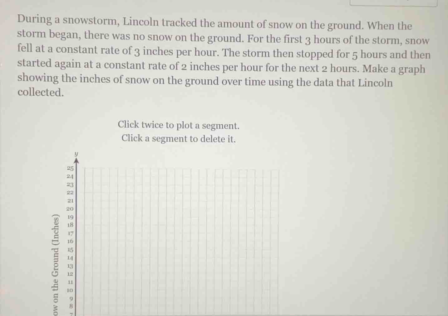 during a snowstorm, lincoln tracked the amount of snow on the ground. w…
