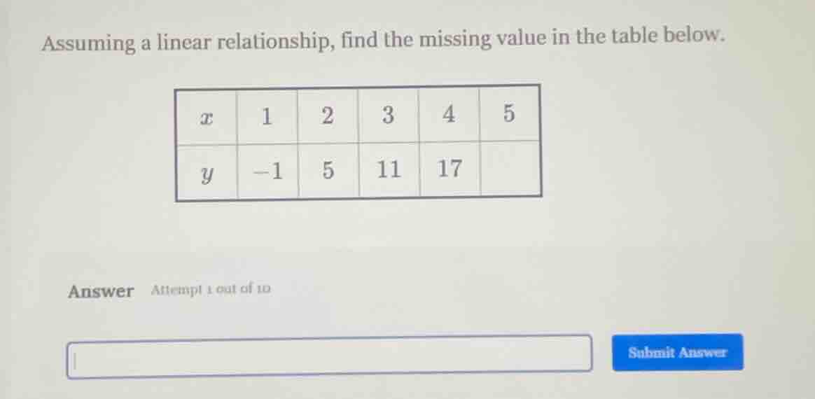 assuming a linear relationship, find the missing value in the table bel…