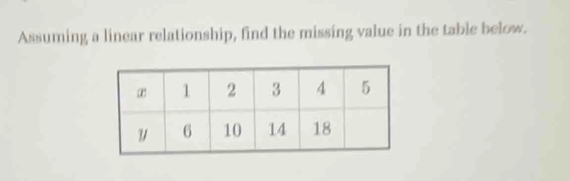 assuming a linear relationship, find the missing value in the table bel…