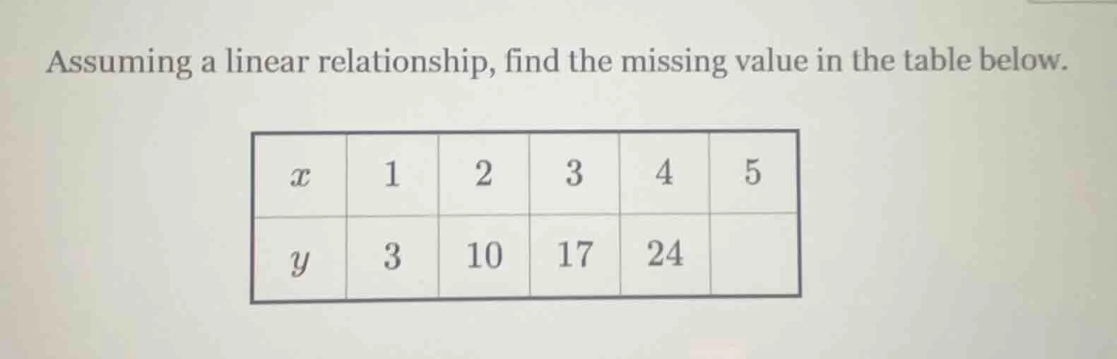 assuming a linear relationship, find the missing value in the table bel…