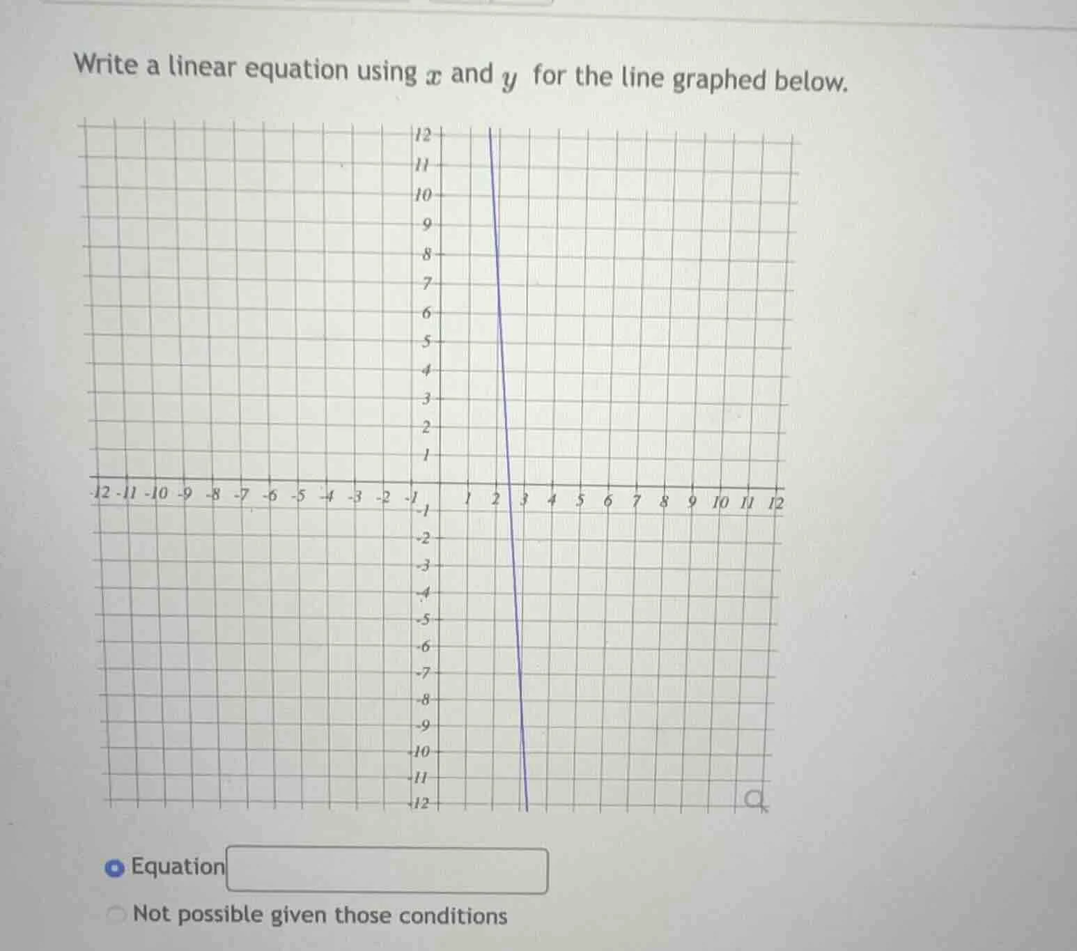 write a linear equation using ( x ) and ( y ) for the line graphed belo…