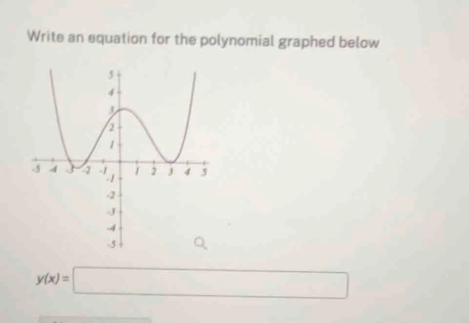 write an equation for the polynomial graphed below y(x)=