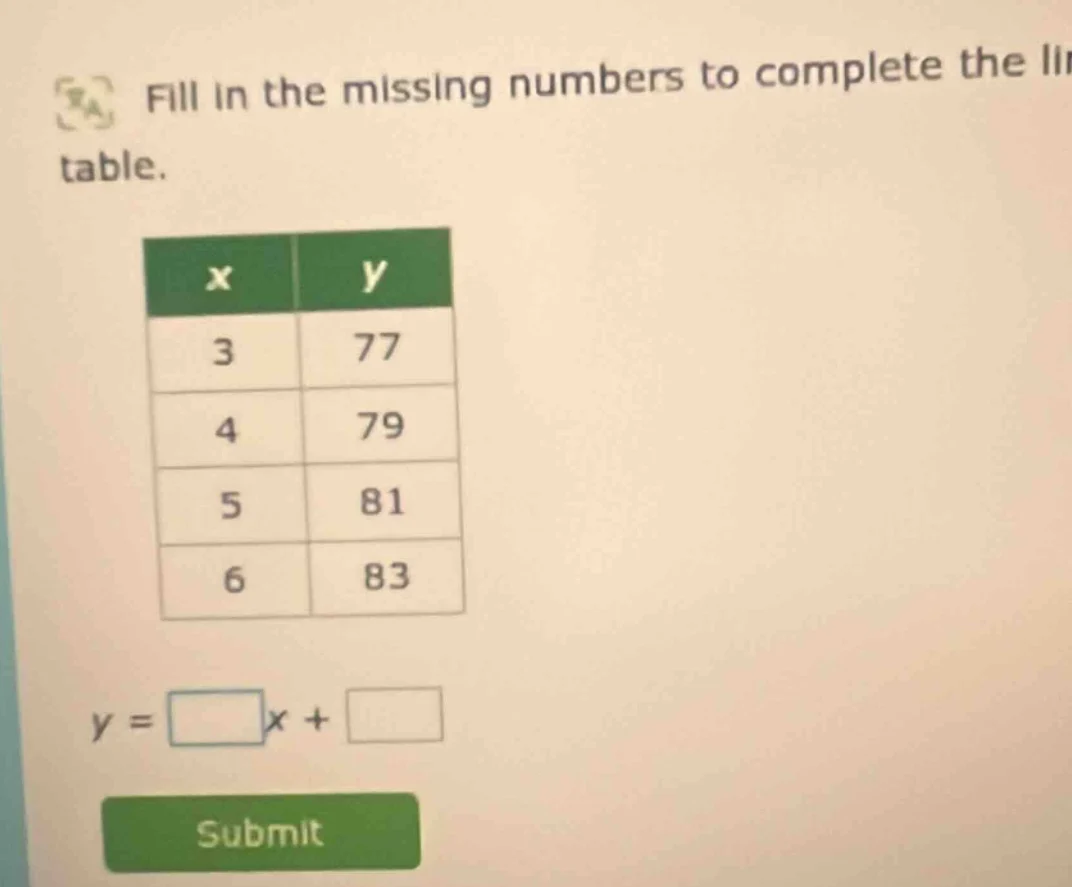 fill in the missing numbers to complete the lin table. x | y 3 | 77 4 |…
