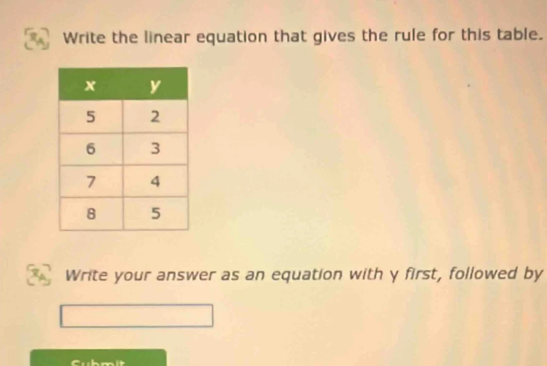 write the linear equation that gives the rule for this table. x | y 5 |…