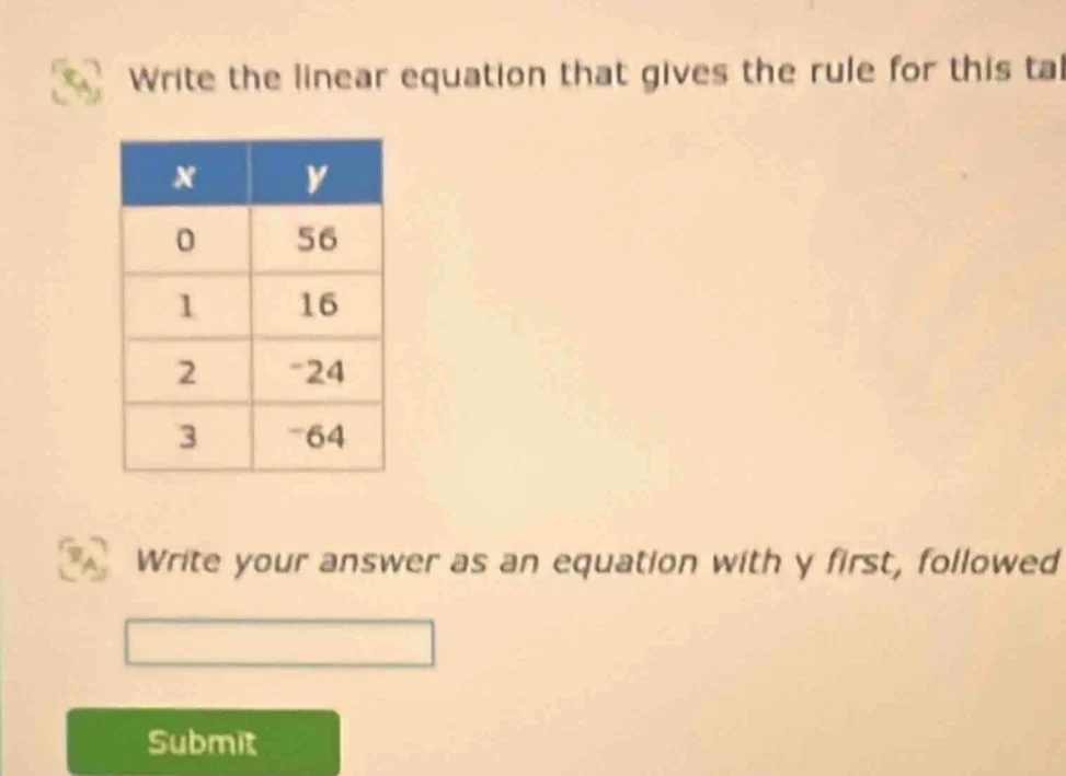 write the linear equation that gives the rule for this tal x | y 0 | 56…
