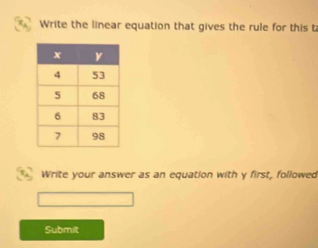 write the linear equation that gives the rule for this ta x | y 4 | 53 …