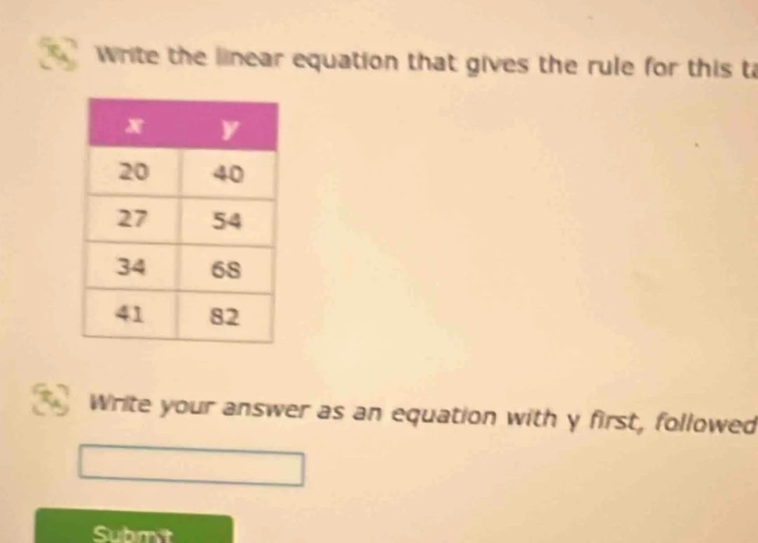 write the linear equation that gives the rule for this ta x | y 20 | 40…