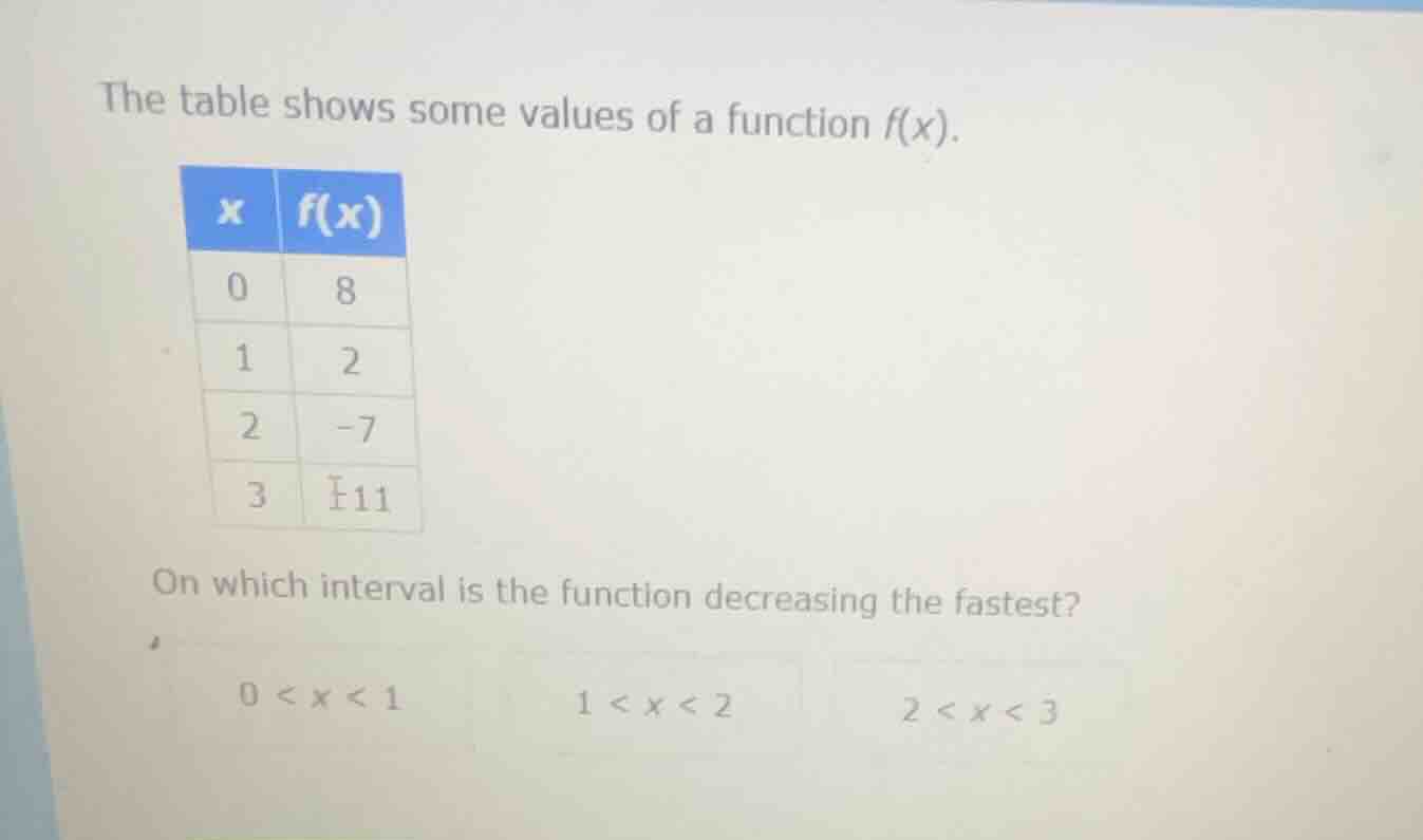 the table shows some values of a function f(x). x | f(x) 0 | 8 1 | 2 2 …