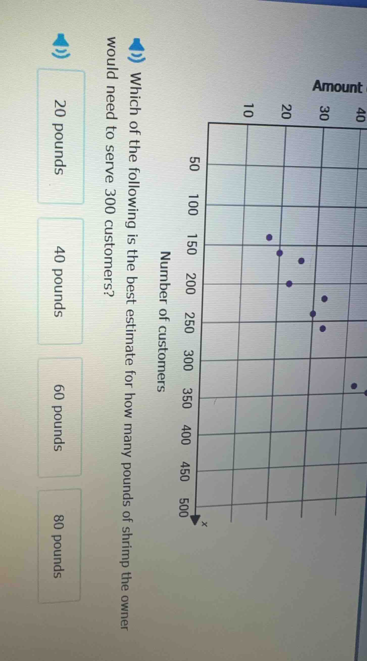 which of the following is the best estimate for how many pounds of shri…