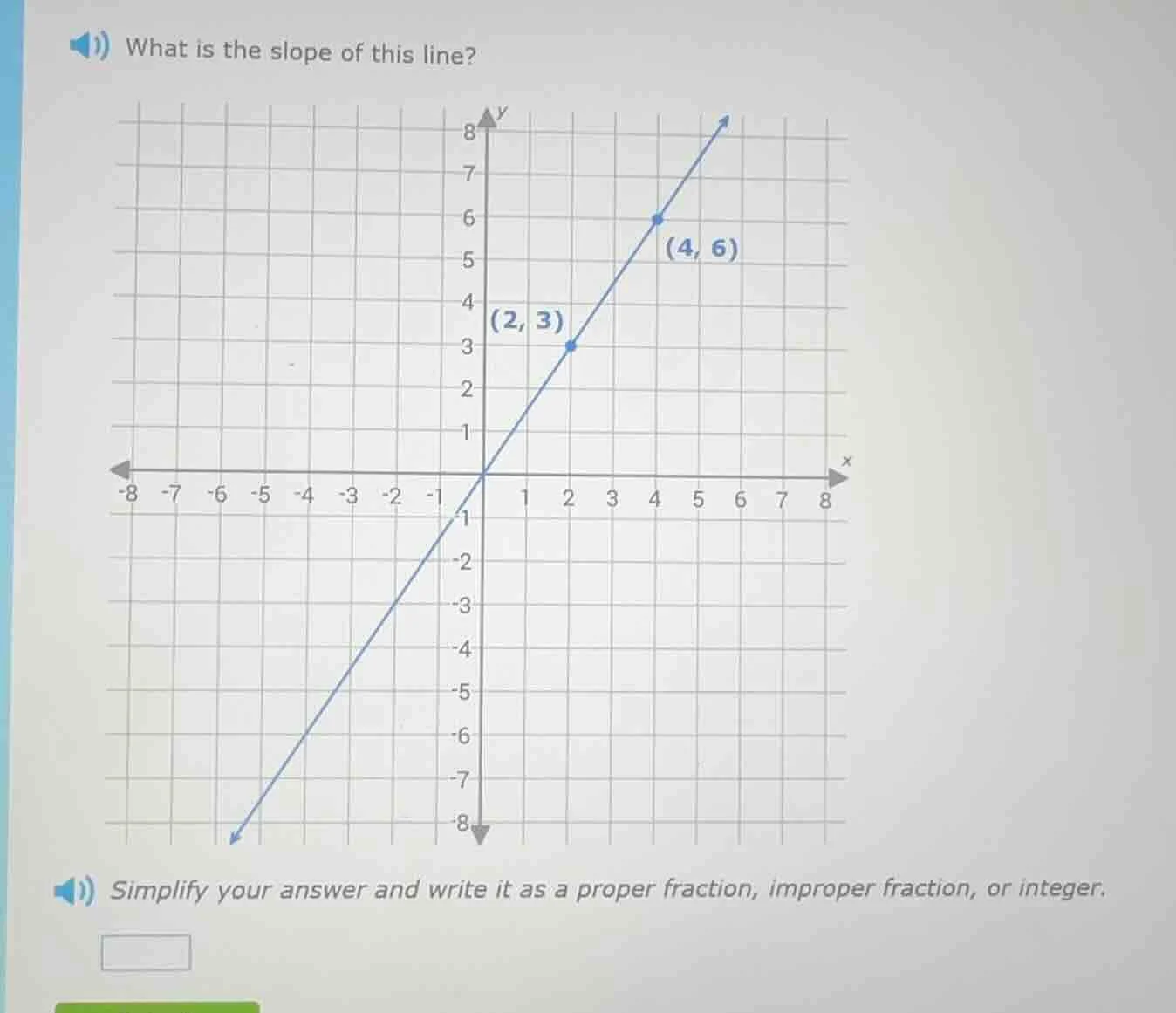 what is the slope of this line? simplify your answer and write it as a …