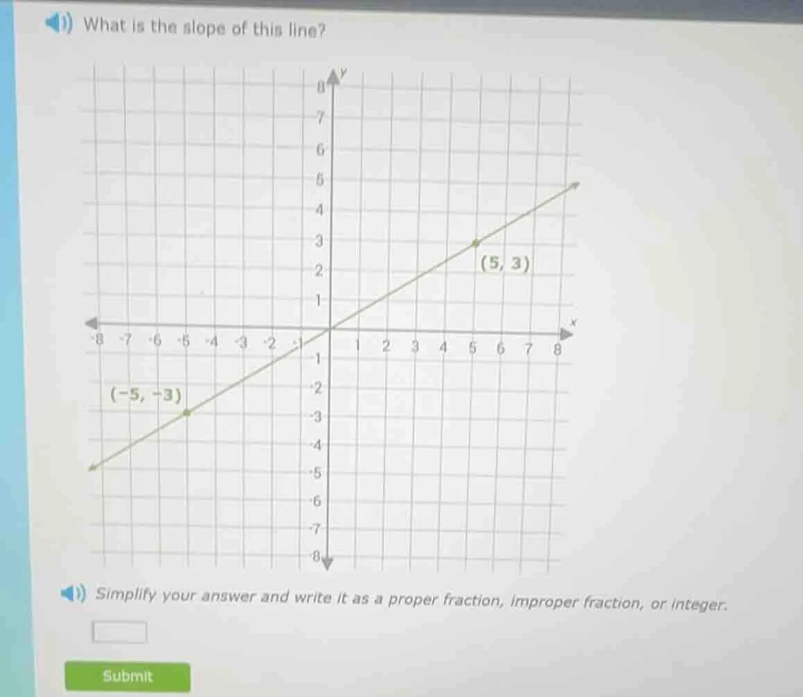 what is the slope of this line? simplify your answer and write it as a …