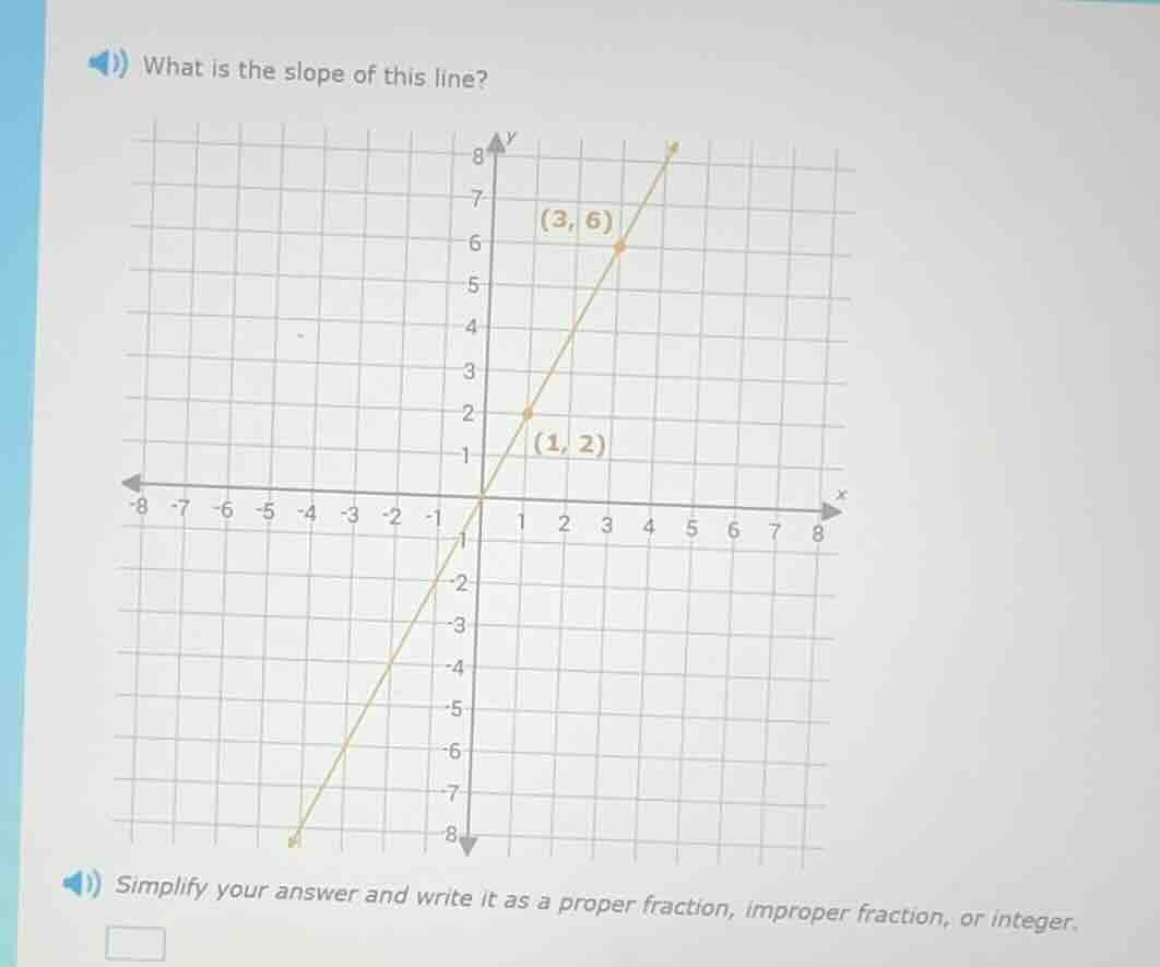 what is the slope of this line? simplify your answer and write it as a …