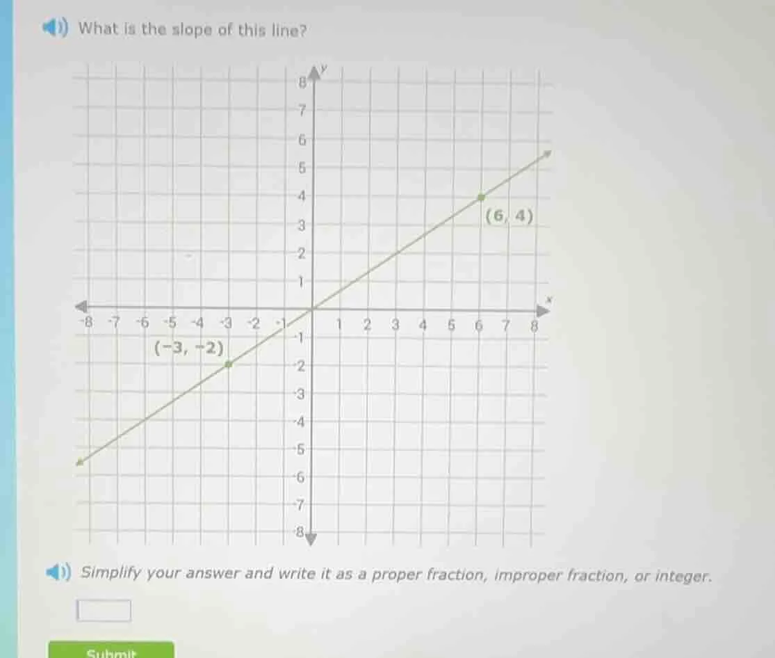 what is the slope of this line? simplify your answer and write it as a …