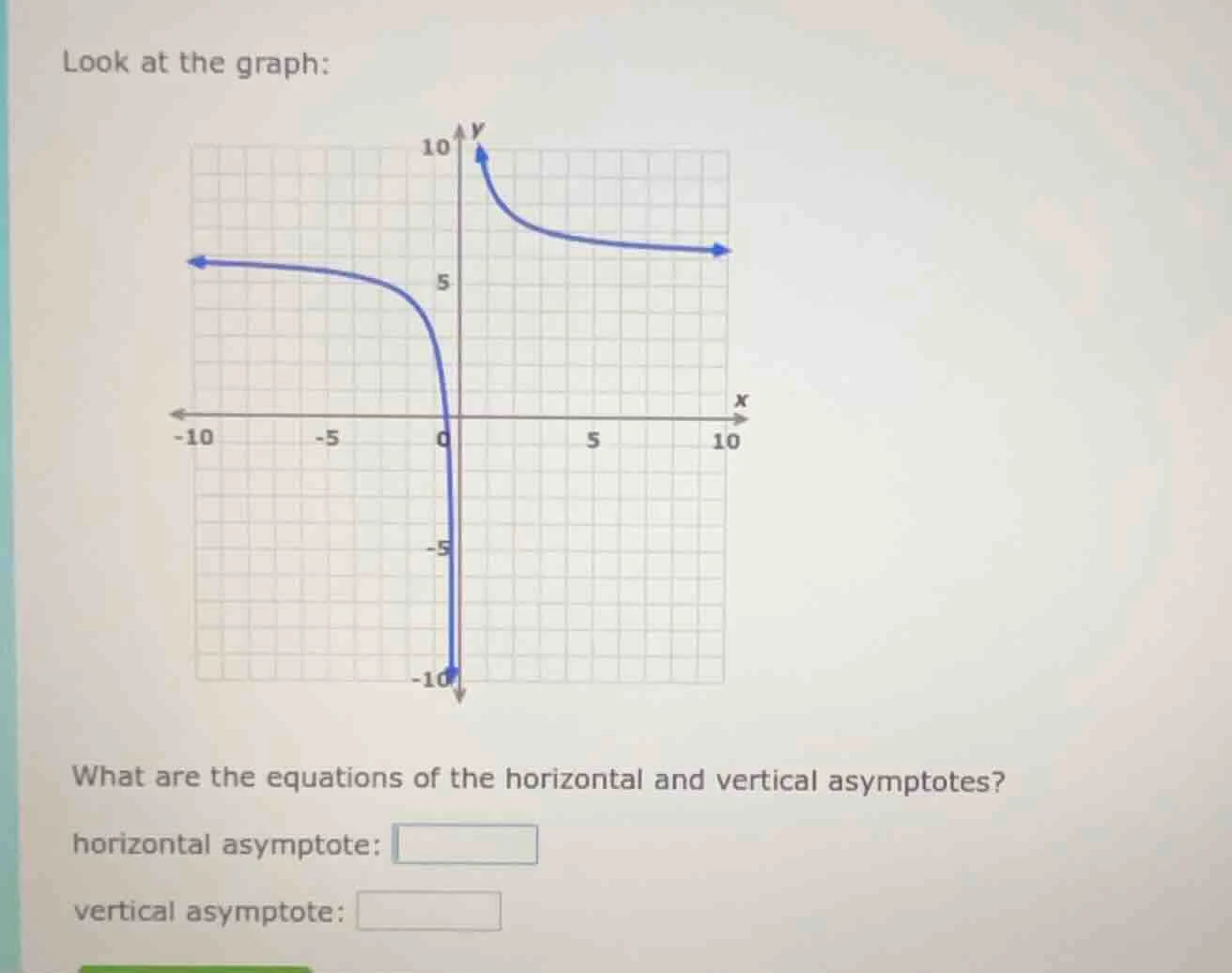 look at the graph: what are the equations of the horizontal and vertica…