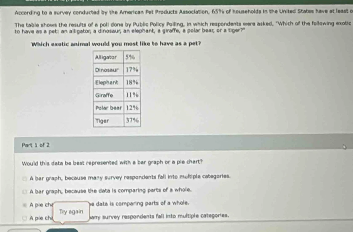 according to a survey conducted by the american pet products associatio…