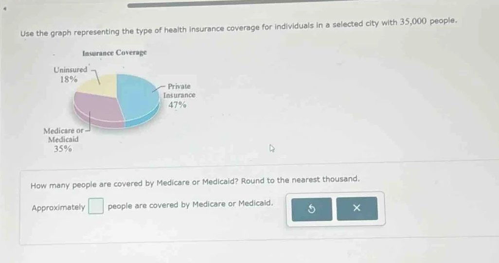 use the graph representing the type of health insurance coverage for in…