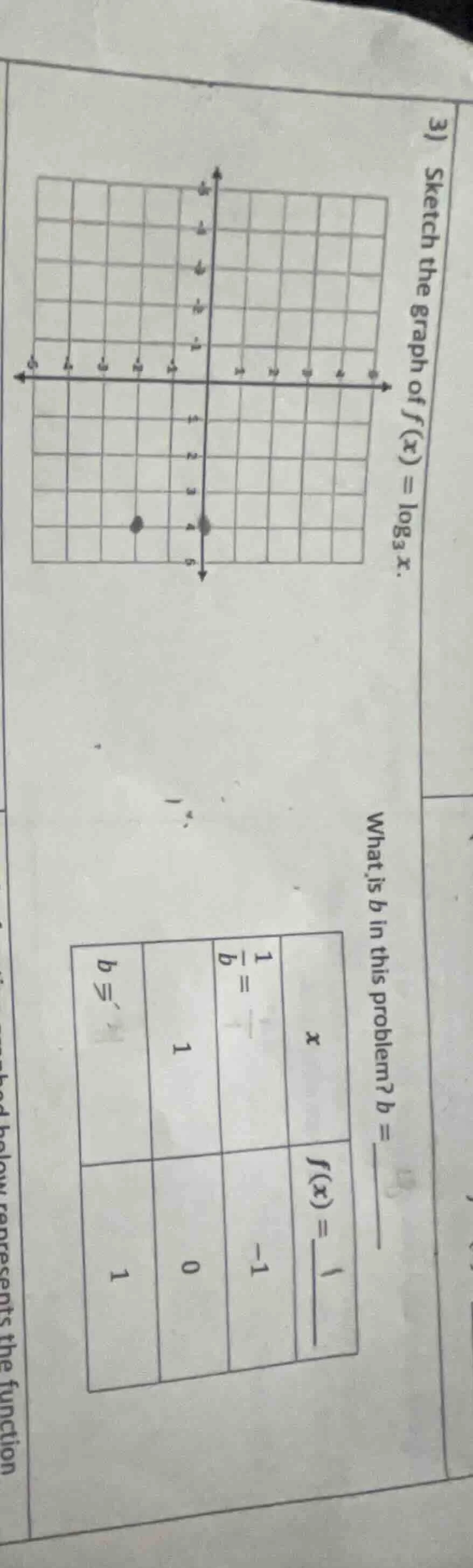 3) sketch the graph of $f(x) = \\log_{3} x$. what is $b$ in this proble…