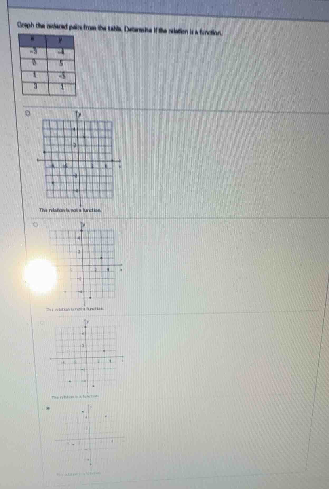 graph the ordered pairs from the table. determine if the relation is a …