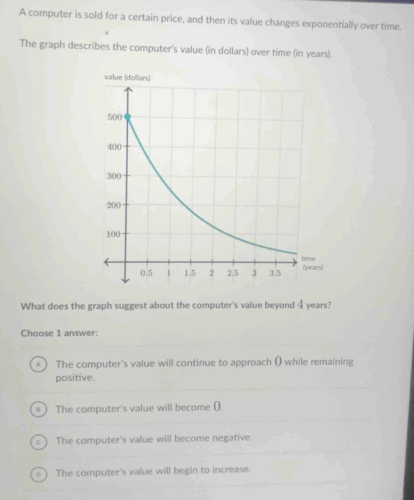 a computer is sold for a certain price, and then its value changes expo…