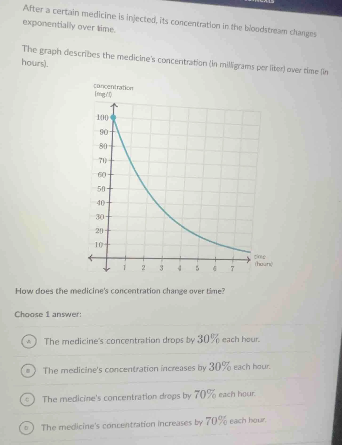 after a certain medicine is injected, its concentration in the bloodstr…