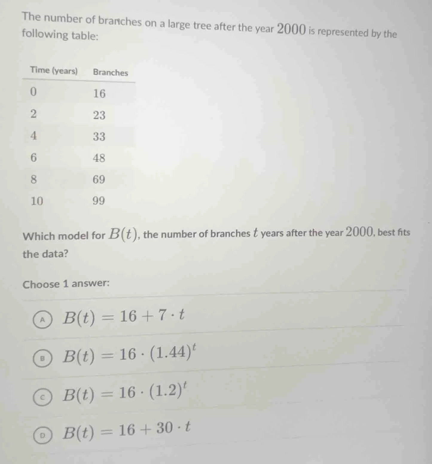 the number of branches on a large tree after the year 2000 is represent…